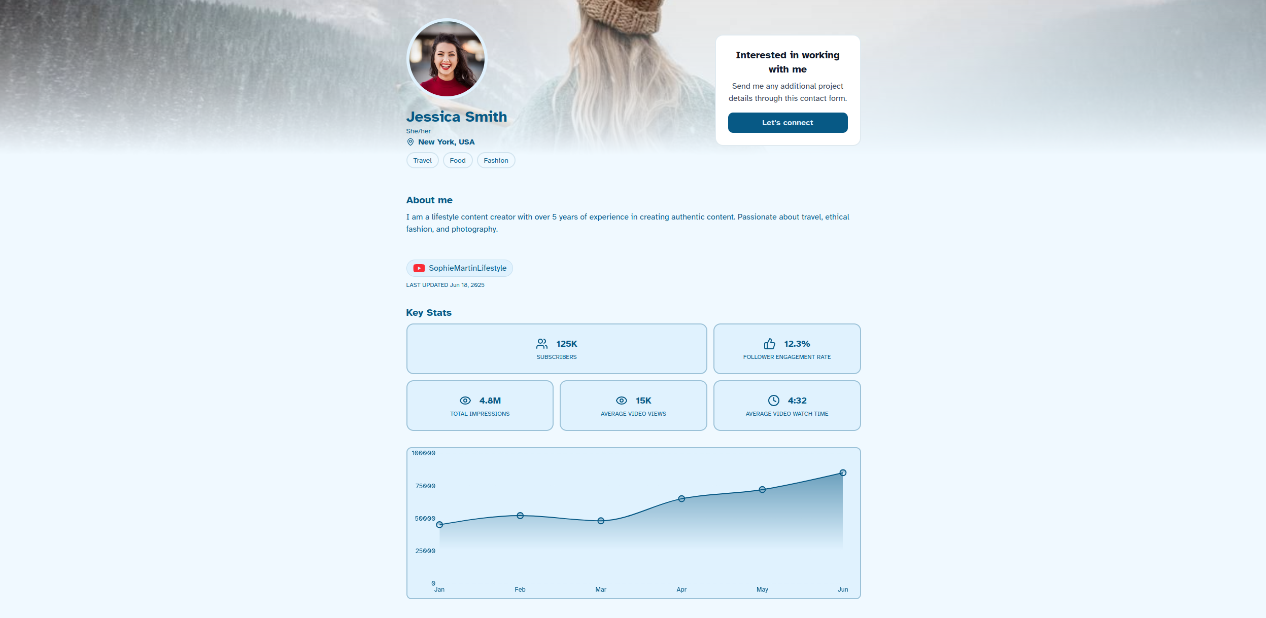 Media kit